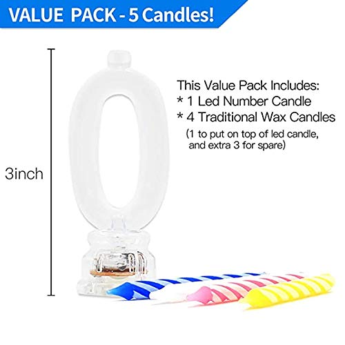 LED Numerical Candle 0