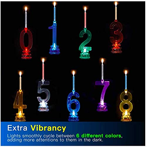 LED Numerical Candle 0